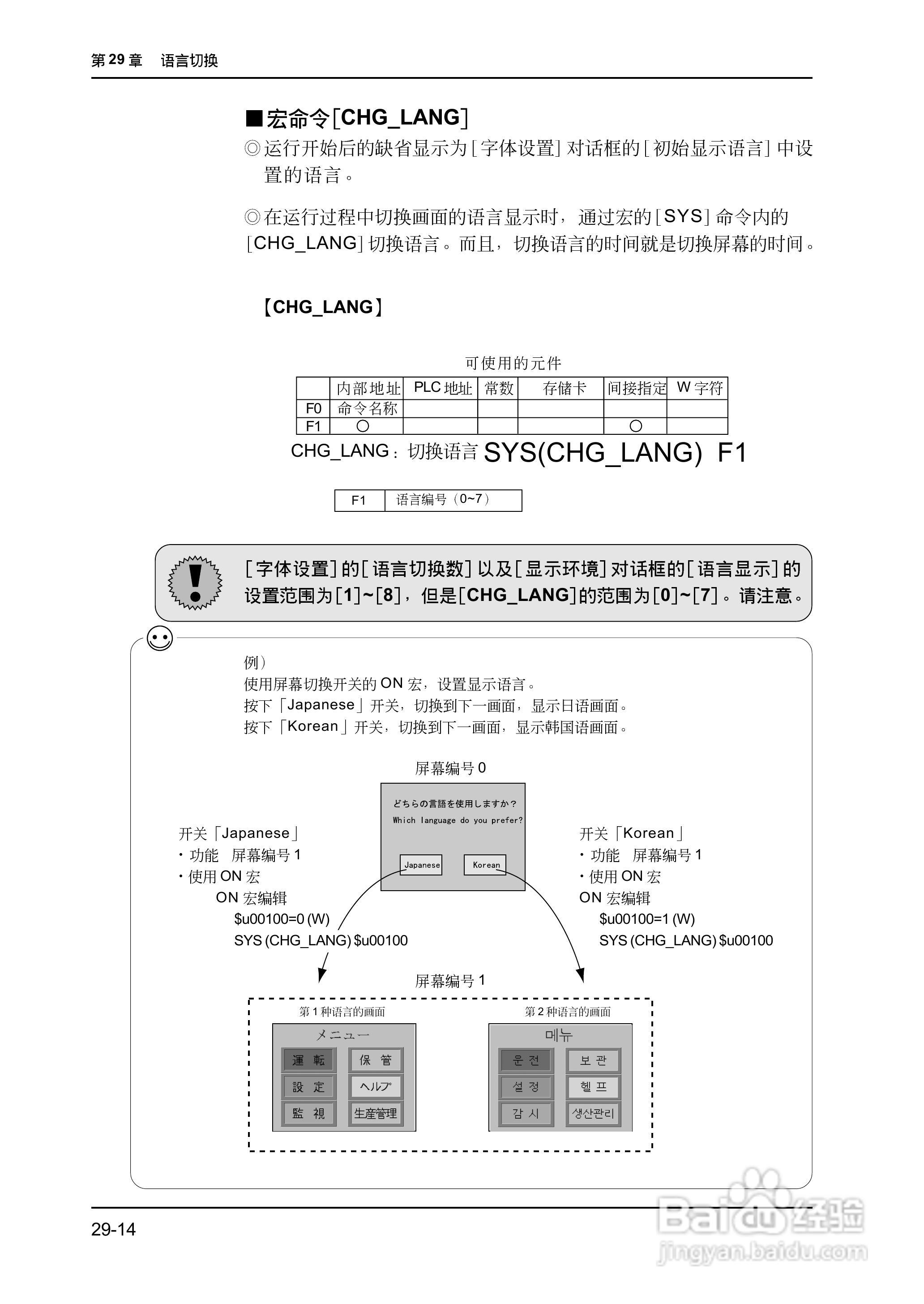 松下UG420H-E变频器使用说明书:[67]