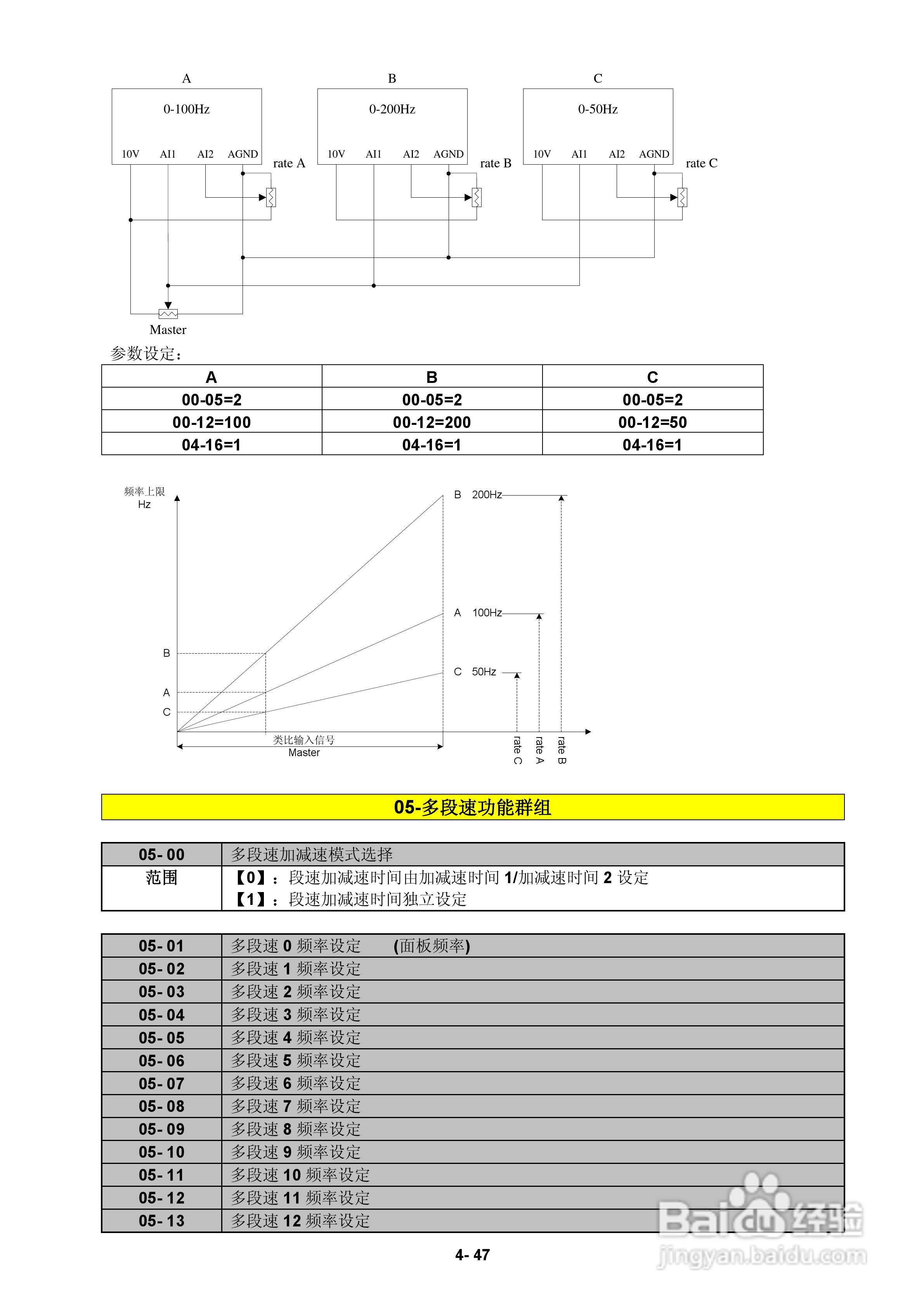 FATEK FID-E2-425-43变频器使用手册:[9]