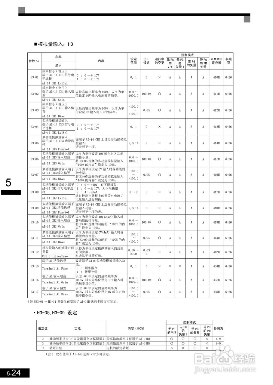 安川CIMR-L7B4055变频器使用说明书:[13]