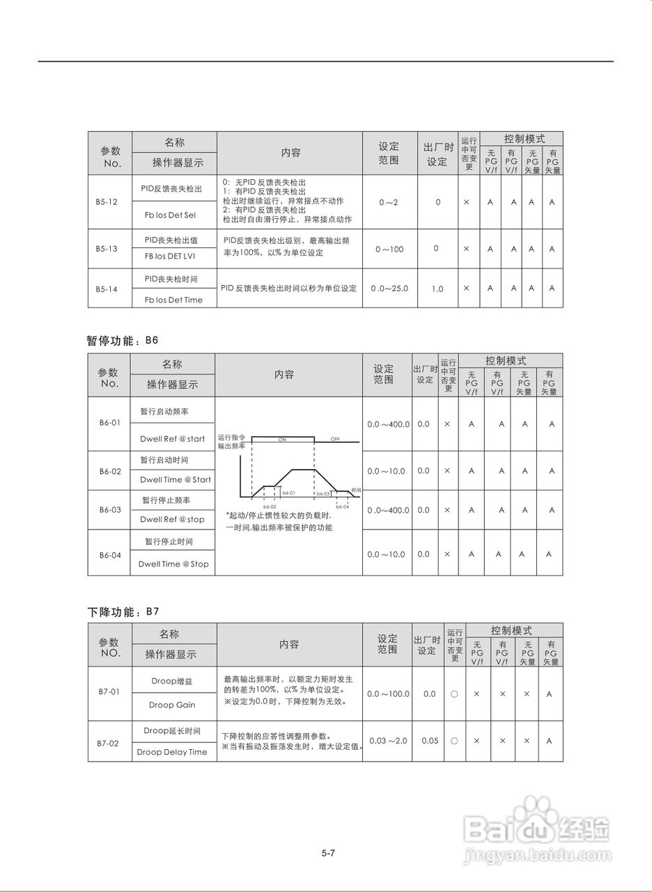 易驱M300-4T2000M频器使用说明书:[6]