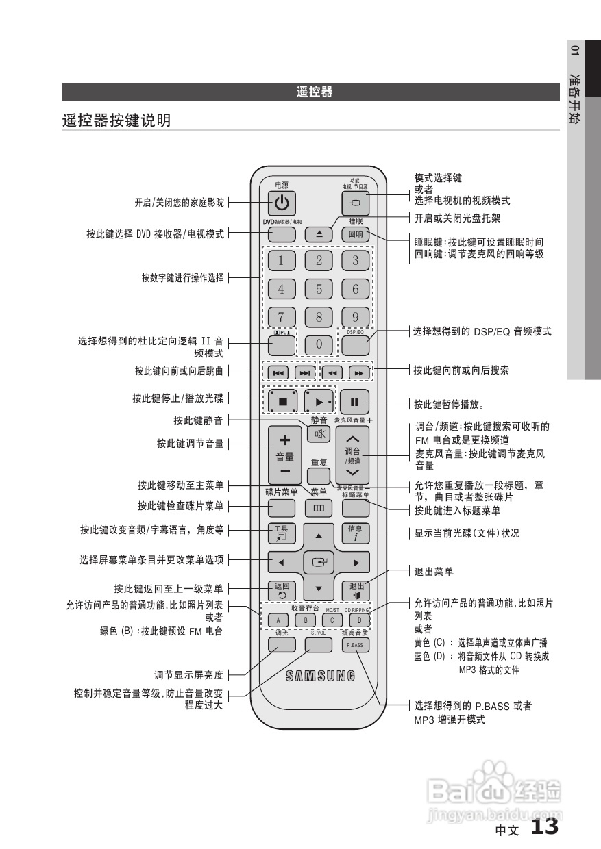 三星HT-C655W家庭影院使用说明书:[1]