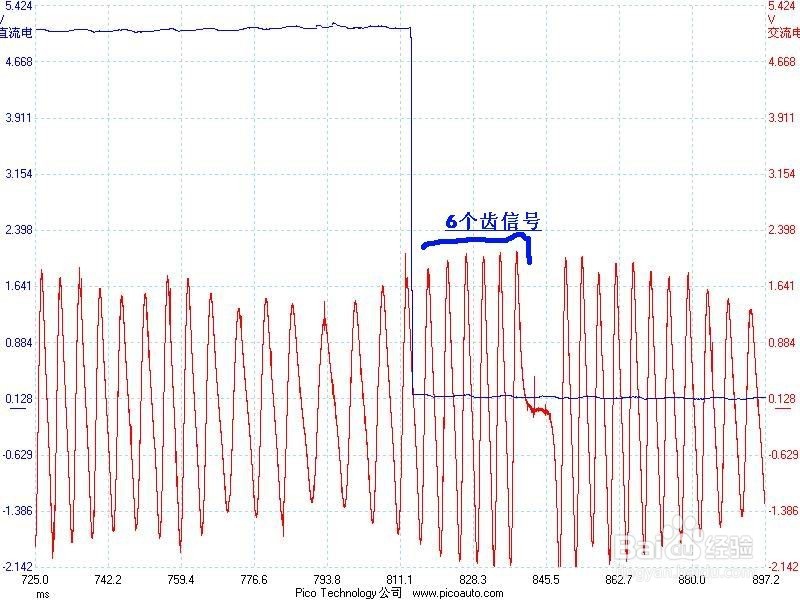 利用虹科Pico汽车示波器快速诊断瑞风起动故障