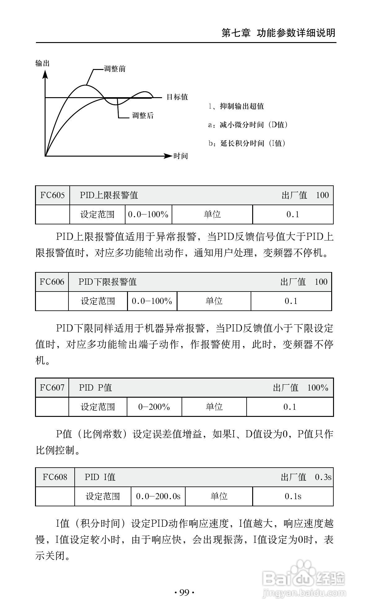 艾兰德ALD3600A0800R变频器使用说明书:[11]