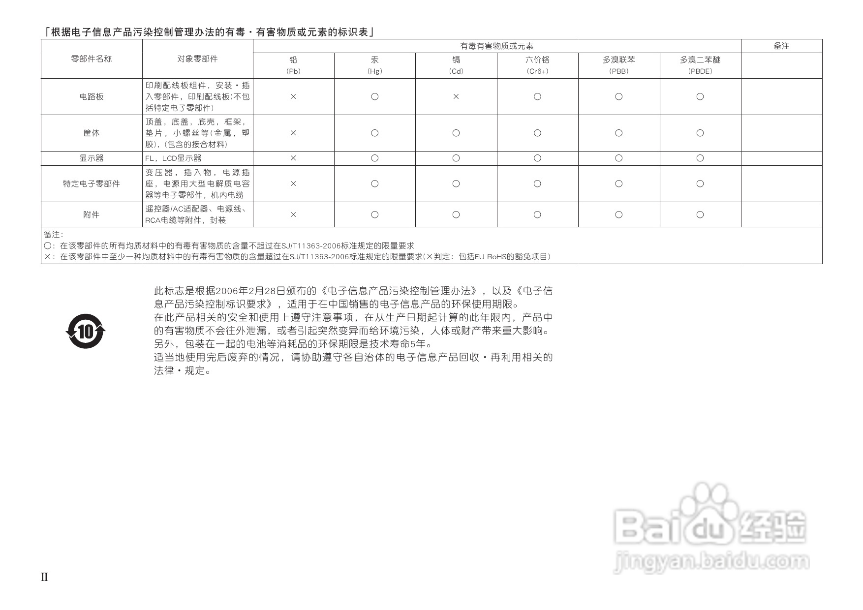 马兰士SR6005.功放使用说明书:[1]
