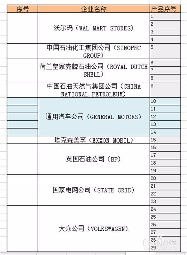 Excel2016对合并单元格进行编号