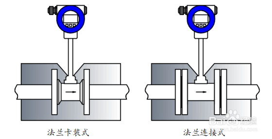 流量取源部件图片