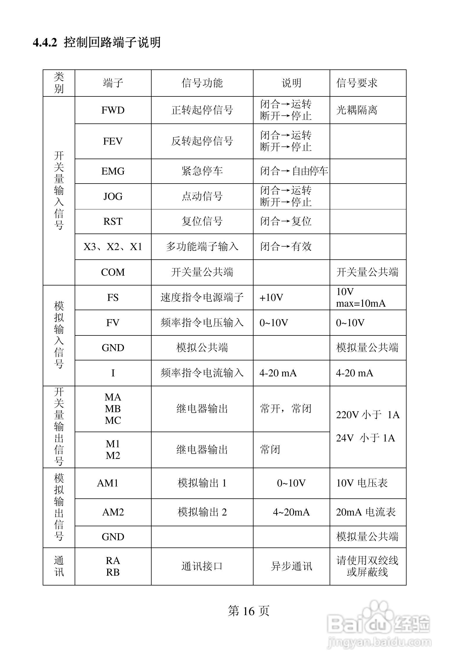 佛朗克 FRB6000GP系列变频器用户手册:[2]