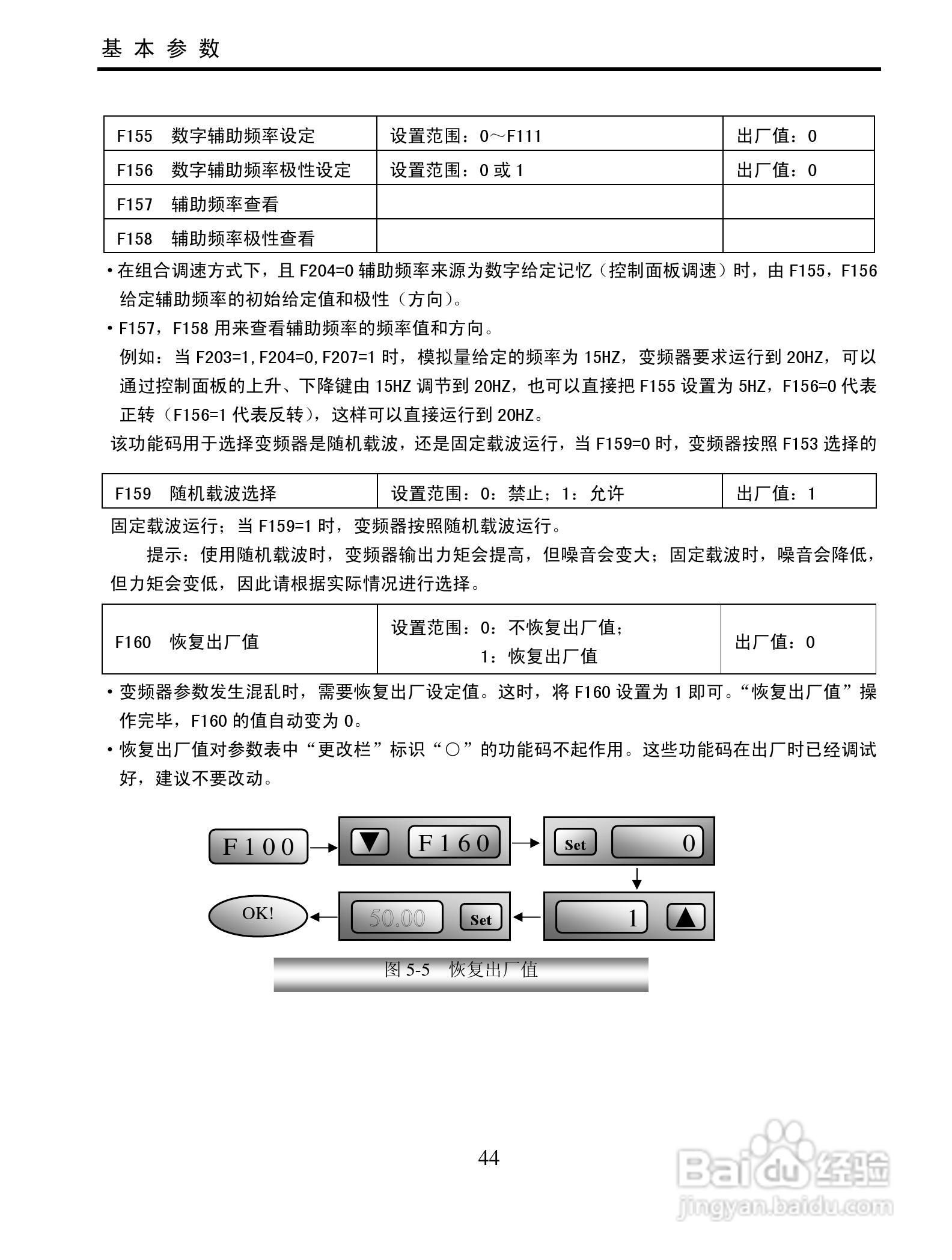南大傲拓 NA-IVT100G系列通用变频器操作说明书:[5]