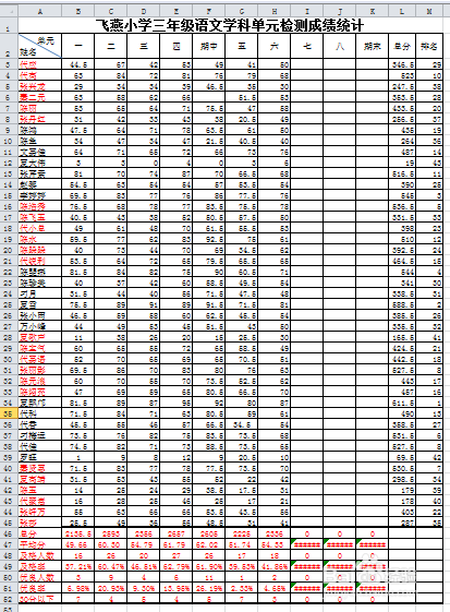 Excel电子表格行列的隐藏与撤销