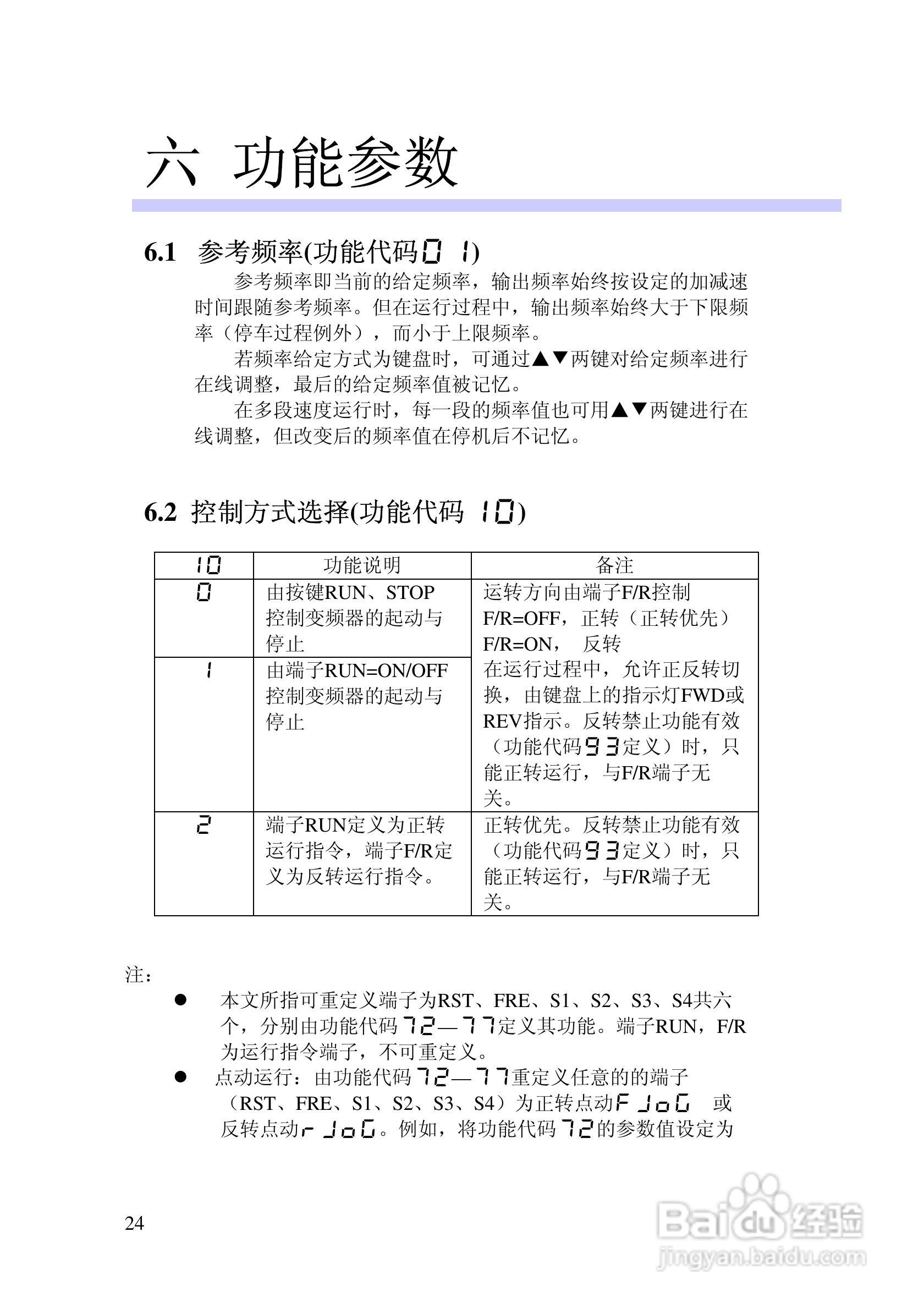 阿尔法(ALPHA)ALPHA2000-3280P变频器说明书:[3]