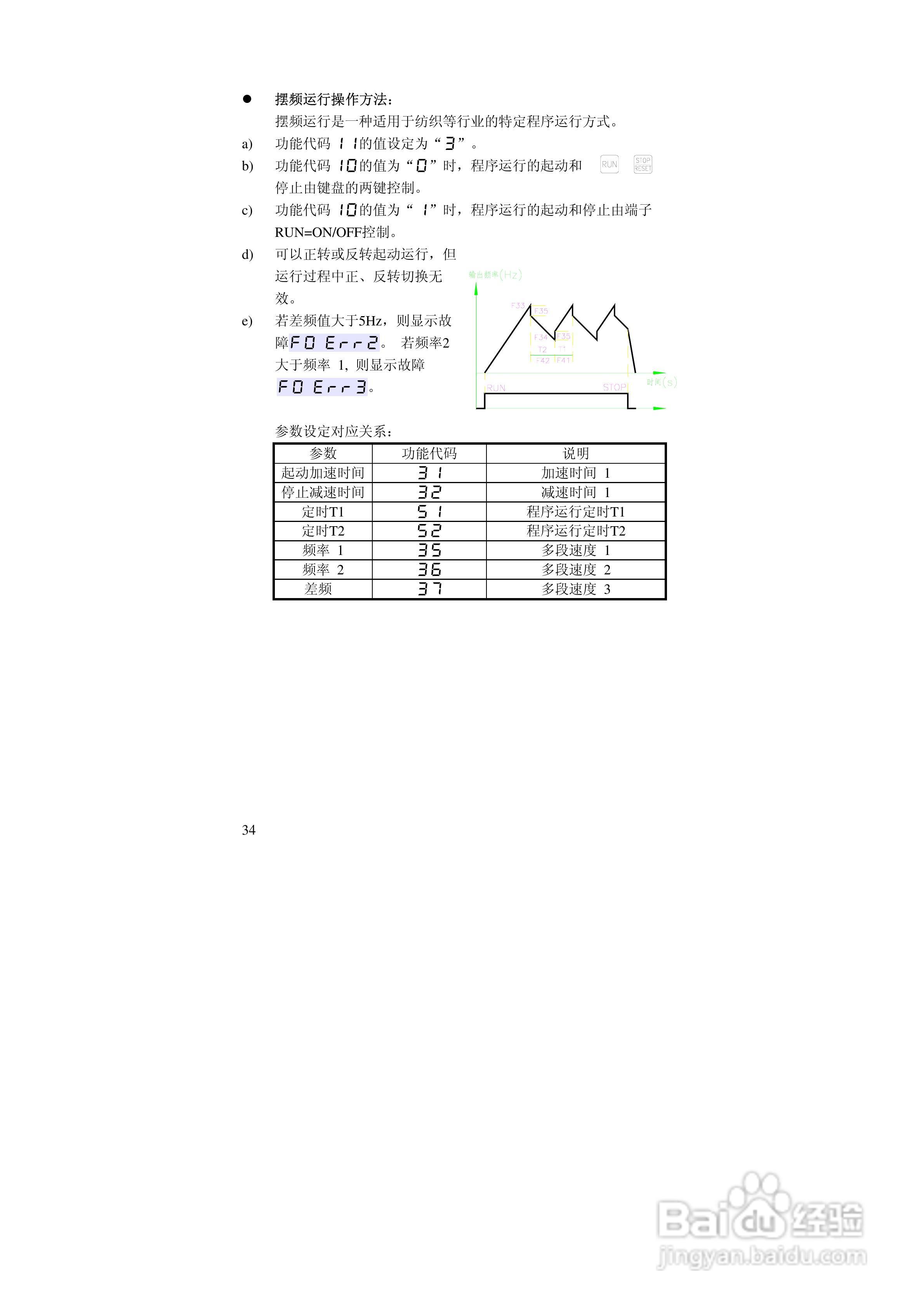 阿尔法(ALPHA)ALPHA2000-3280P变频器说明书:[4]