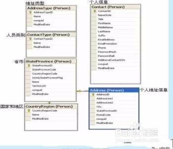 怎么安装adventureworks