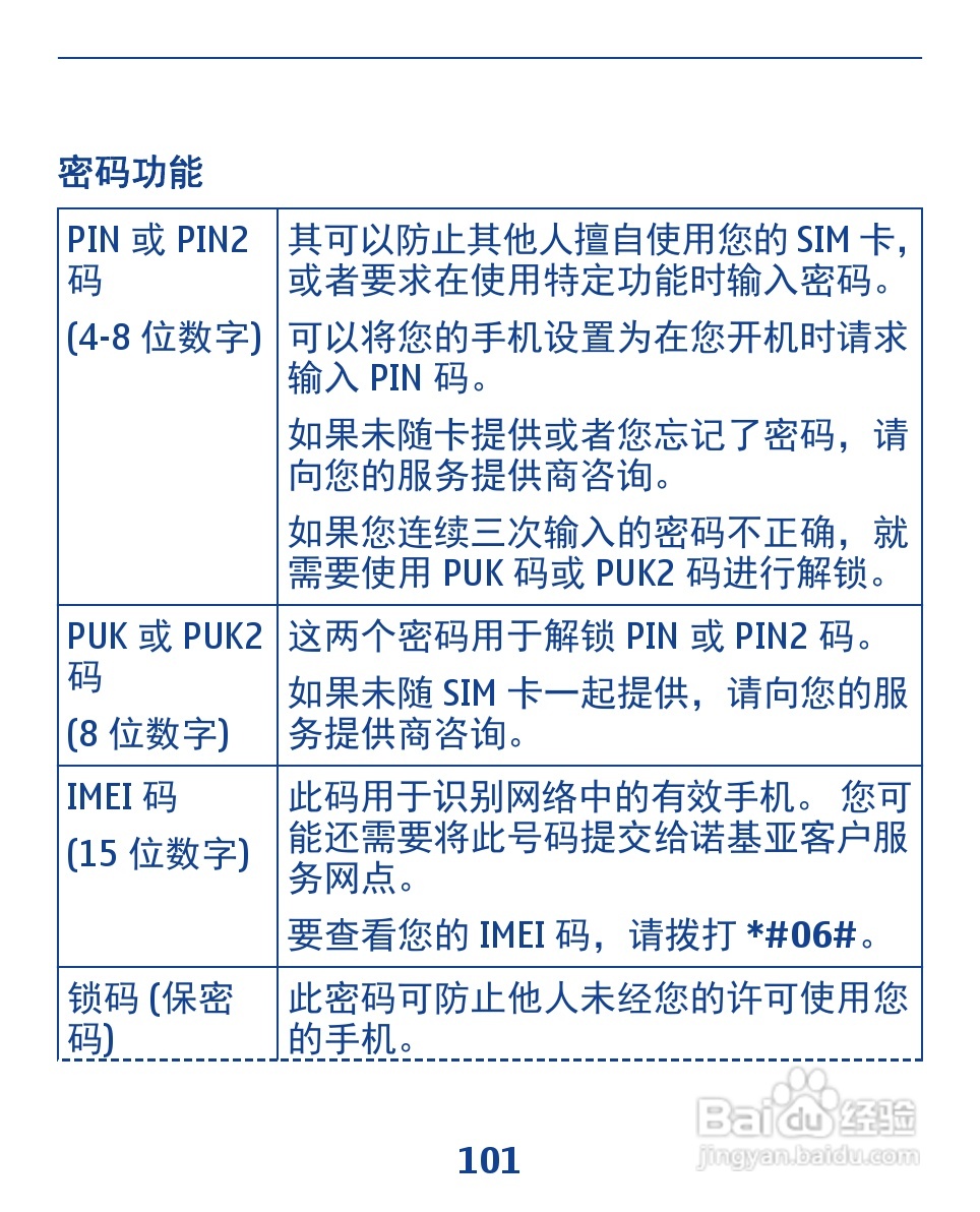 诺基亚3110手机使用说明书:[11]