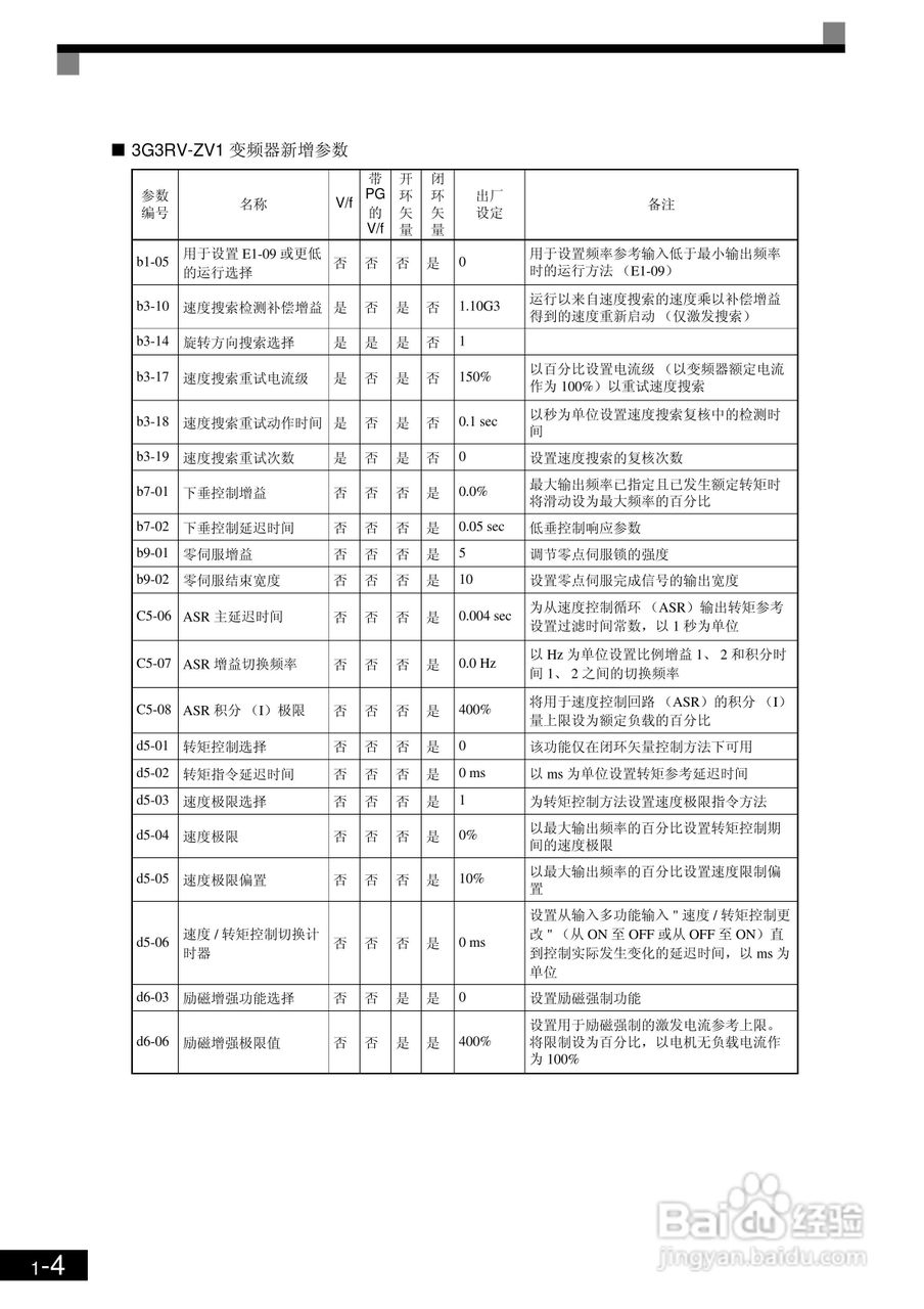 OMRON 3G3RV-ZV1变频器操作手册:[3]