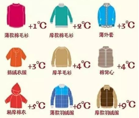 江西多少度穿什么衣服