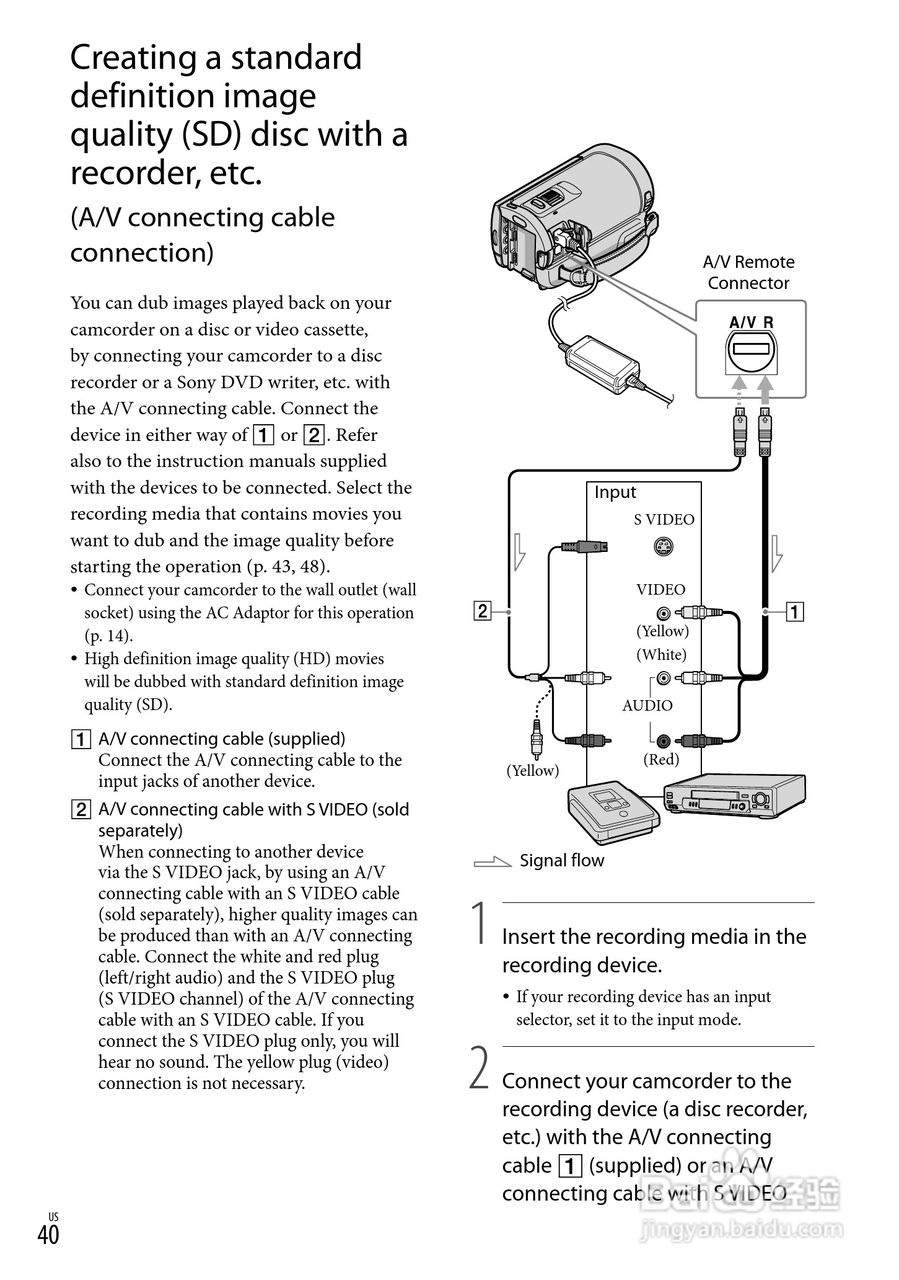 索尼HDR-CX100数码摄像机使用说明书:[4]