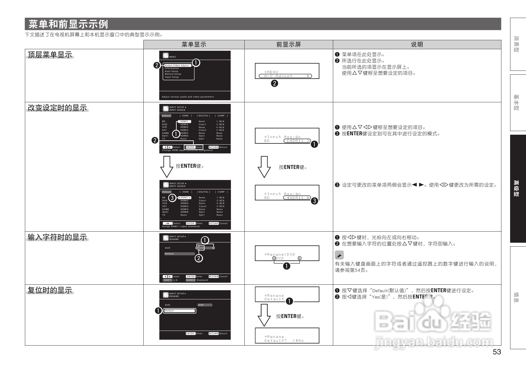 马兰士SR7005功放使用说明书:[3]