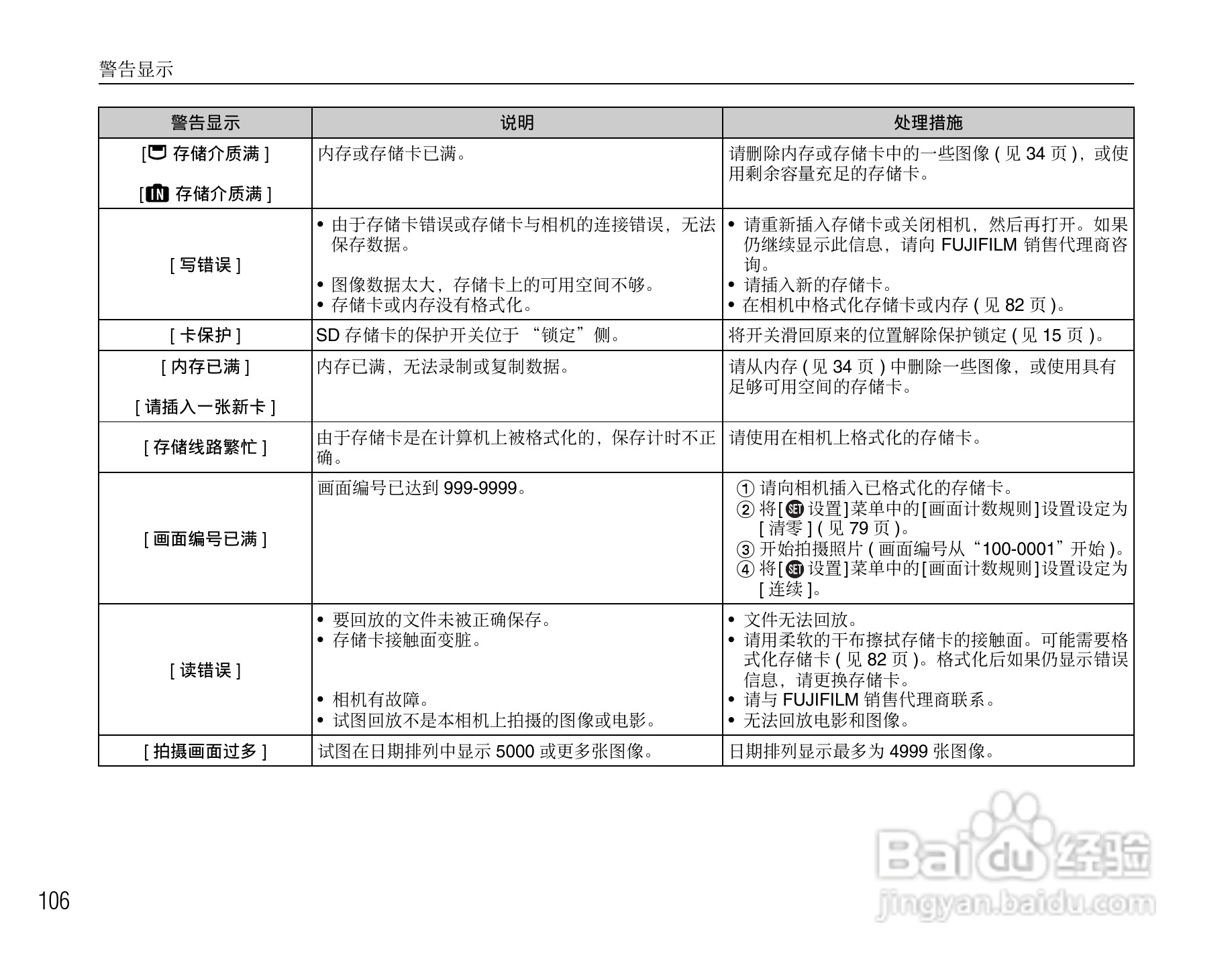 富士FinePix J50数码相机使用说明书:[11]