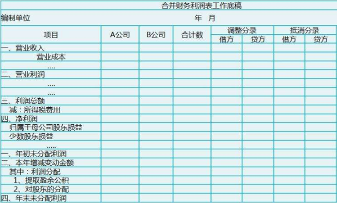 企业合并为什么要抵消被投资单位的所有者权益