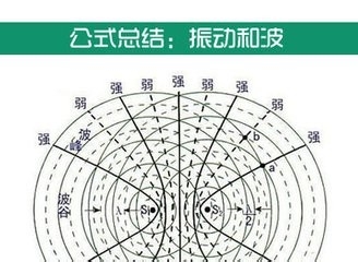 如何学好高中物理（费曼技法）