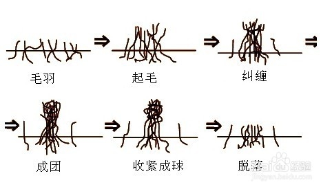 衣服起球怎么办