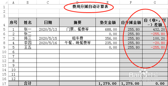 费用分摊自动计算表