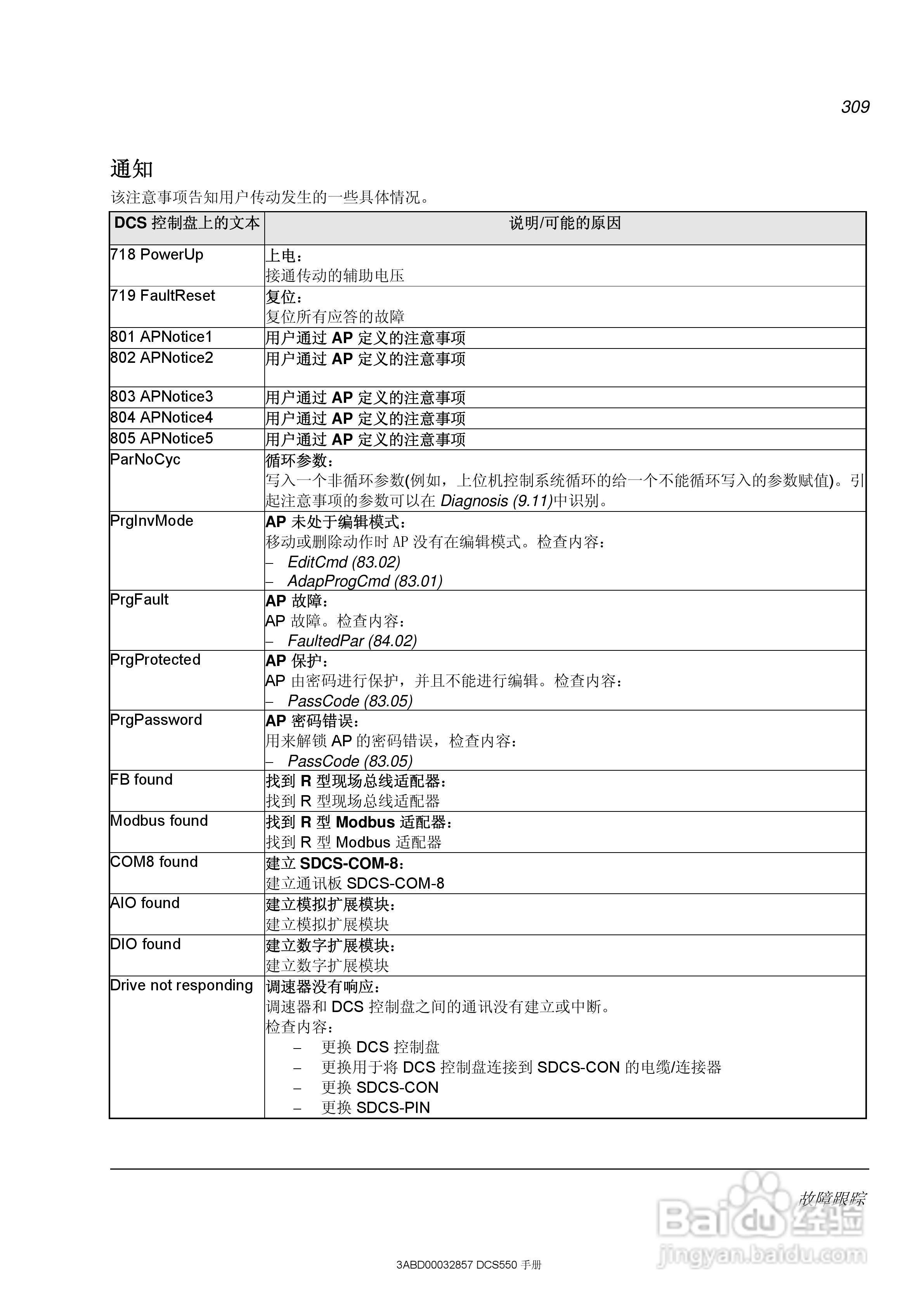 ABB直流调速器DCS550使用手册:[31]