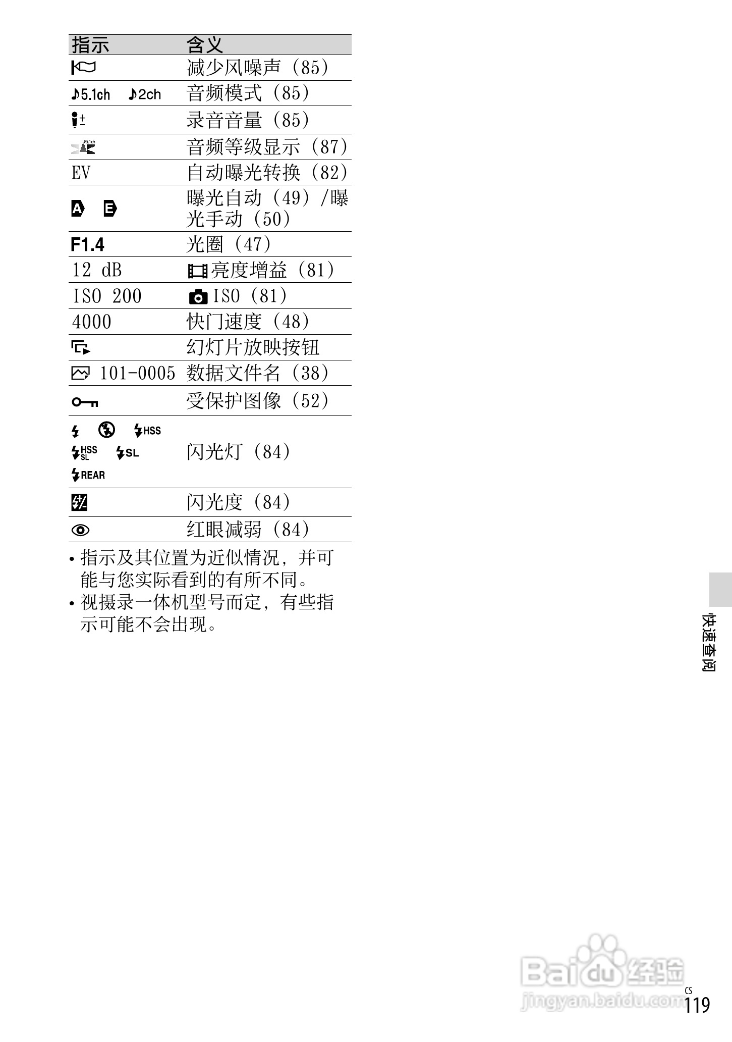 索尼NEX-VG20E数码摄相机使用说明书:[12]