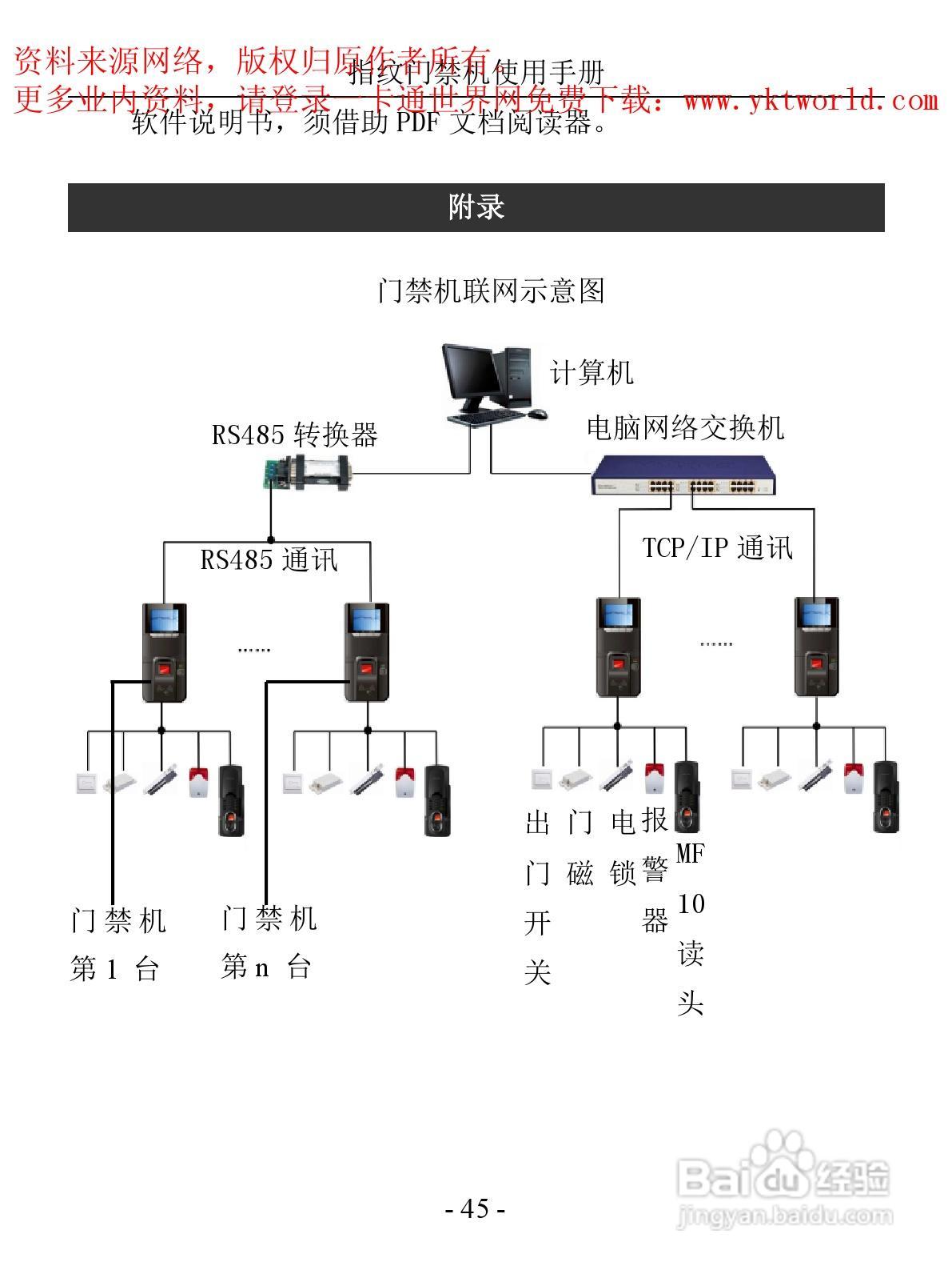 科密MF-850指纹门禁机使用手册:[5]