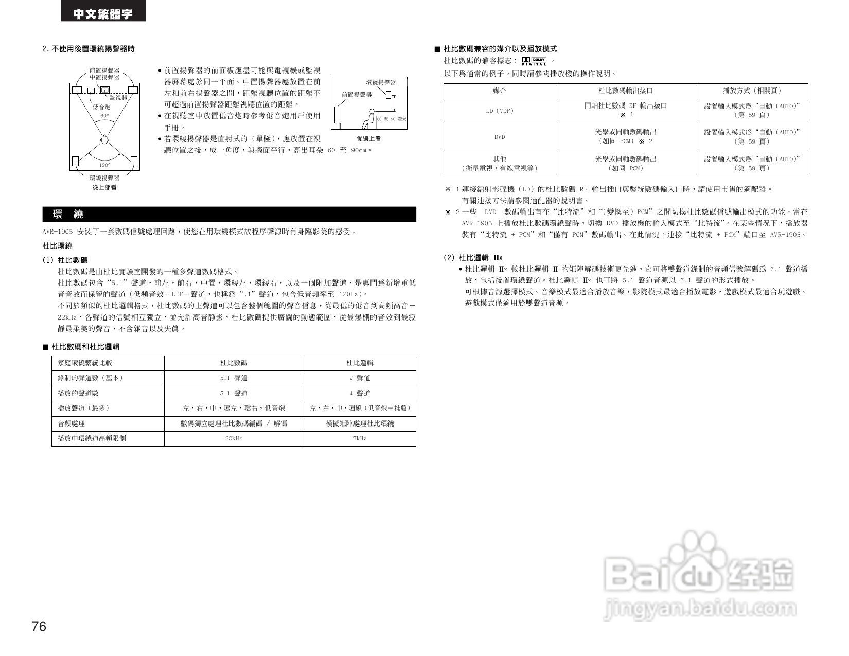 DENON AVR-1905 AV收音环绕扩音机操作说明书:[4]