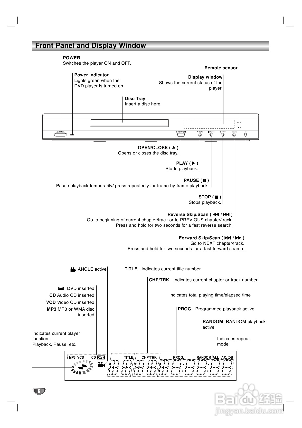LG DS-7155 DVD家庭影院使用说明书:[2]