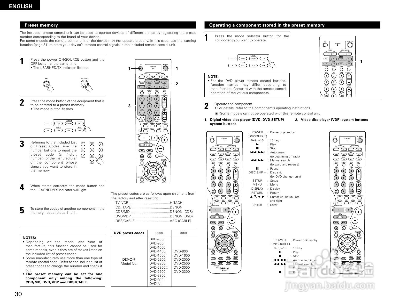 DENON AVR-2805收音环绕扩音机操作说明书:[2]