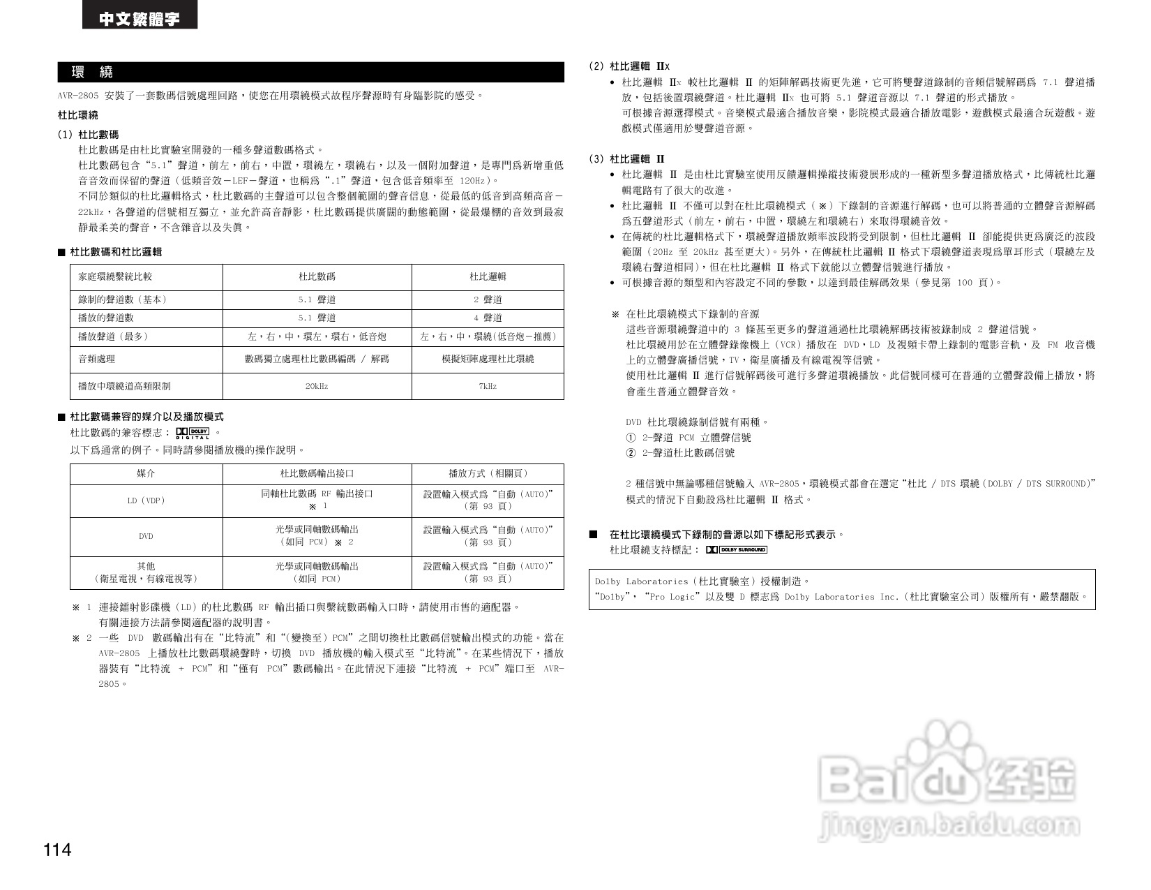 DENON AVR-2805收音环绕扩音机操作说明书:[6]