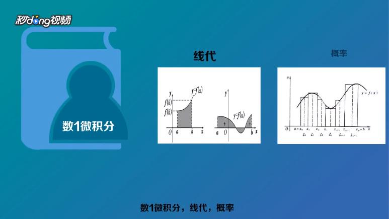 如何区别考研数学一二三