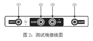 DBM5200数字绝缘电阻测试仪使用方法