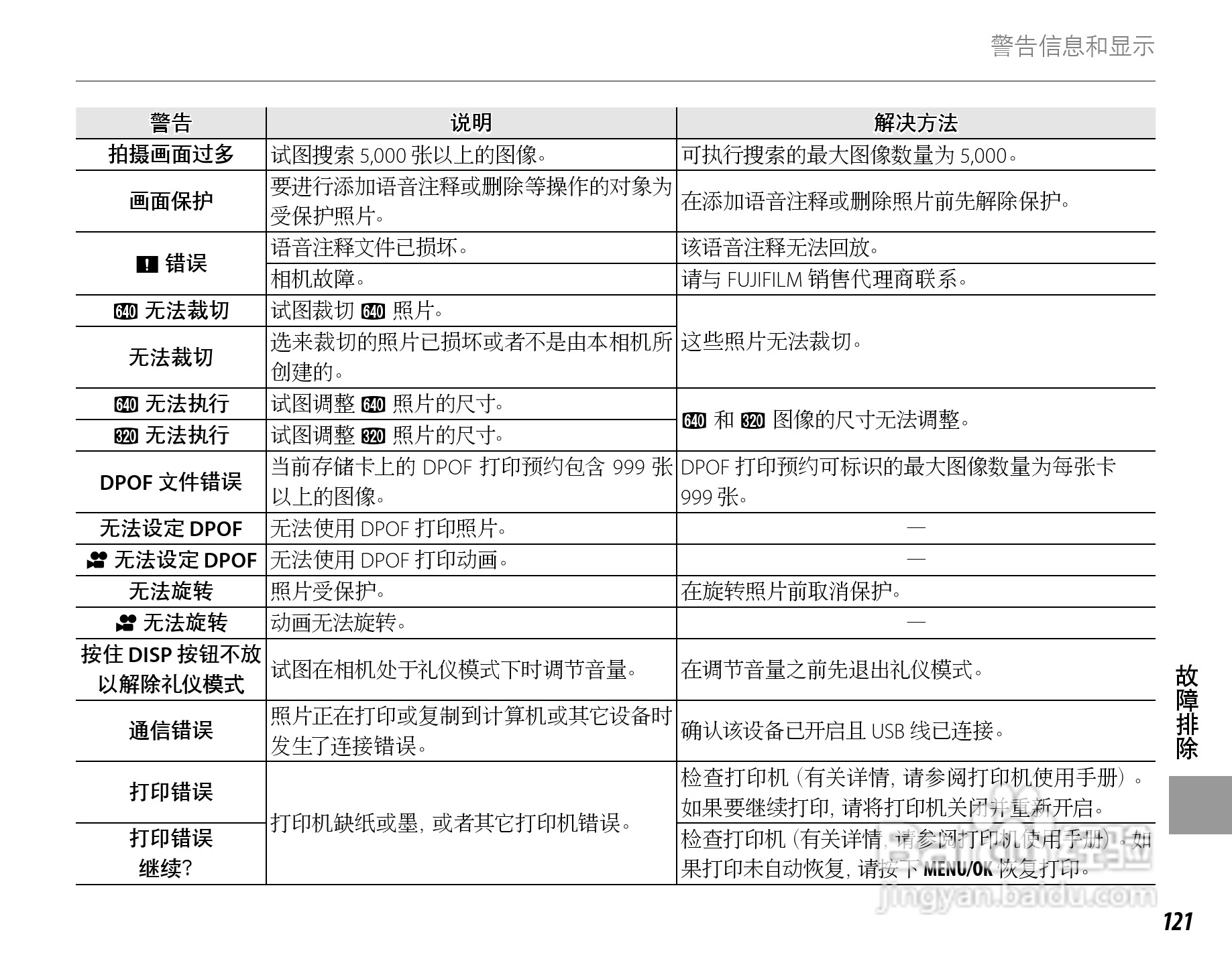 富士FinePix SL260数码相机使用说明书:[14]