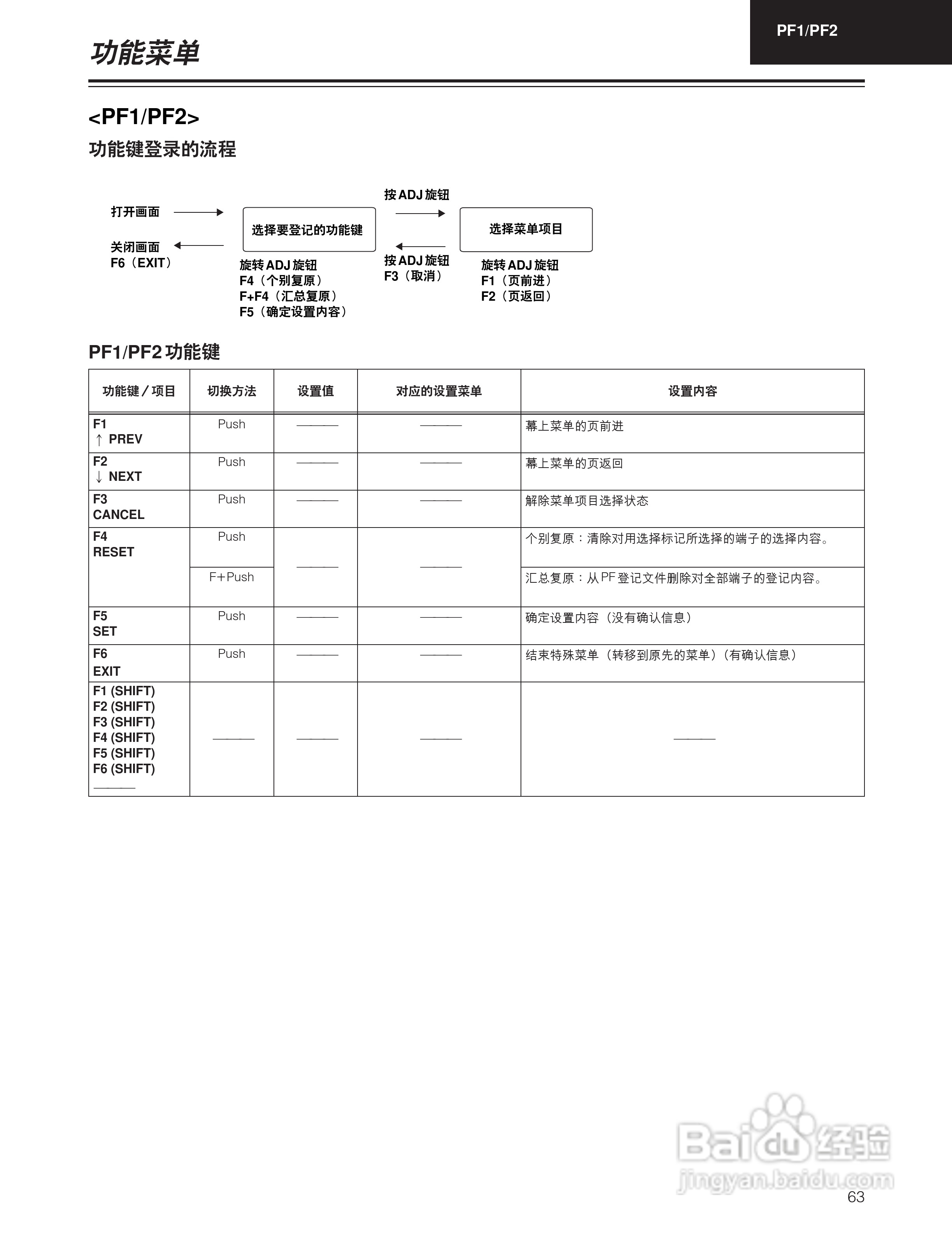松下 HD1700广播级数字录像机操作手册:[7]