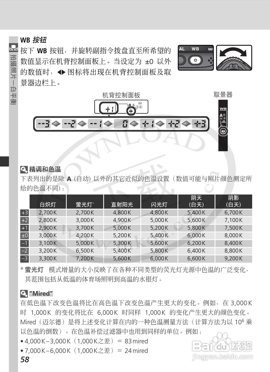 尼康D2Xs数码相机使用说明书:[8]