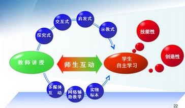孩子学习不好怎么办?