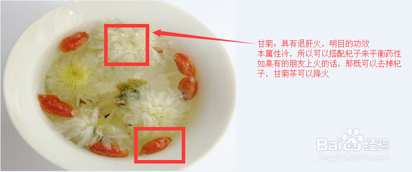 几款养生花茶,缓解疲劳(预防眼睛干涩)
