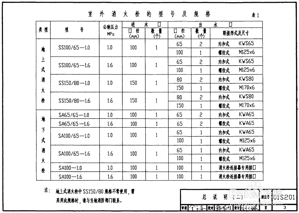 消火栓的设置位置距房屋外墙不能小于几米？