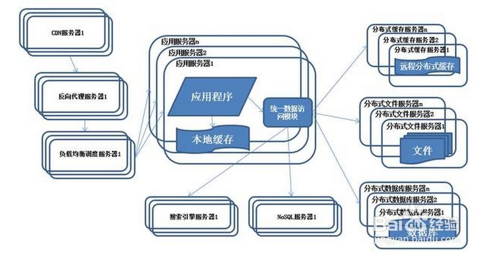 什么是系统架构的演化历程
