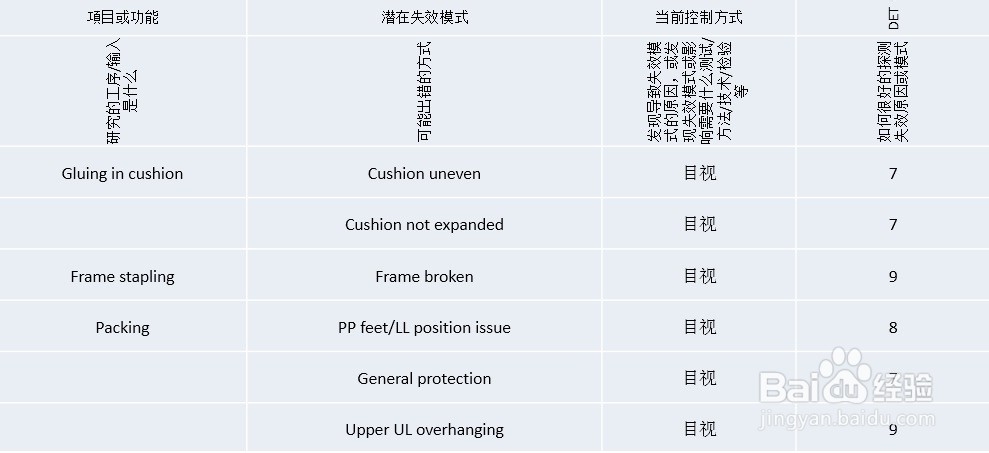 6 SIGMA DMAIC M应用详解