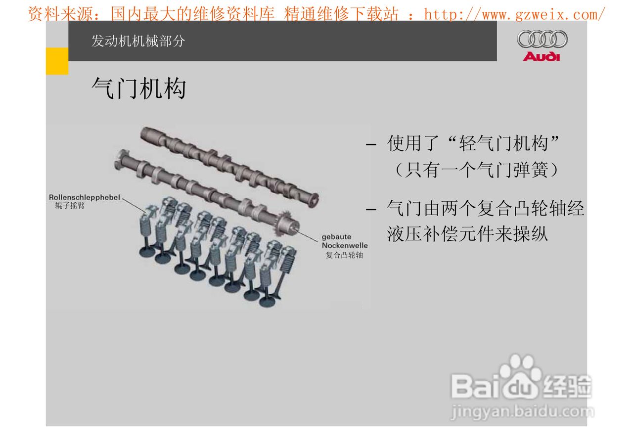 奥迪原厂FSI汽油直喷系统教程:[5]