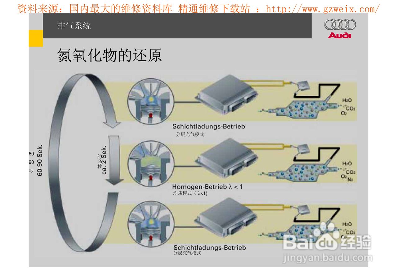 奥迪原厂FSI汽油直喷系统教程:[10]