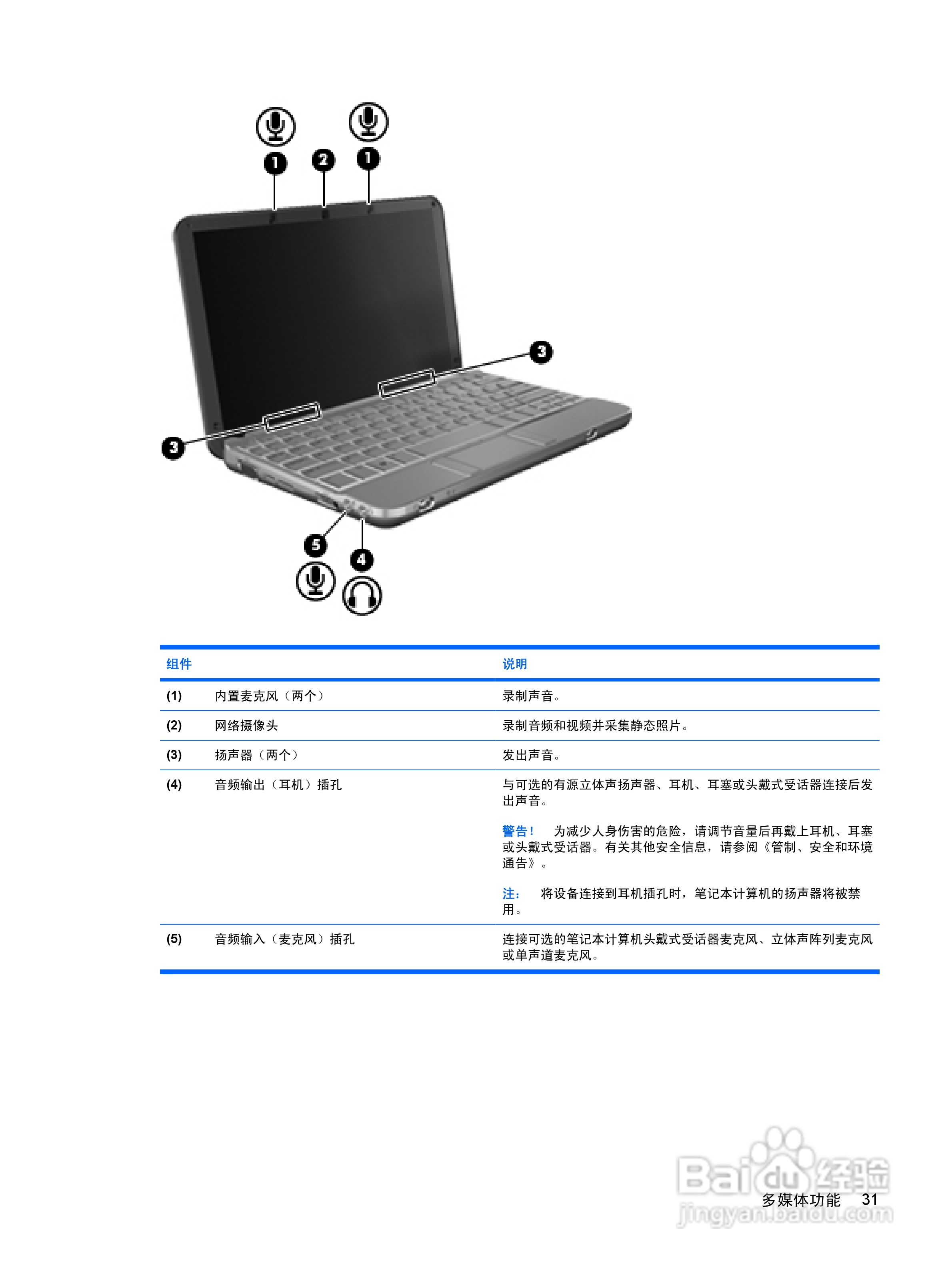 惠普(康柏) HP Mini 2140(Windows XP)笔记本电脑说明:[5]