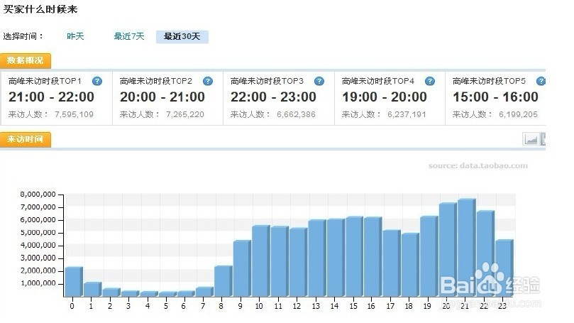 淘宝seo优化技巧