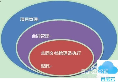 如何自己搭建在线合同管理软件