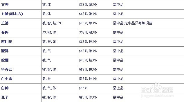 名将列传气体扇补扇加点装备心法名将攻略