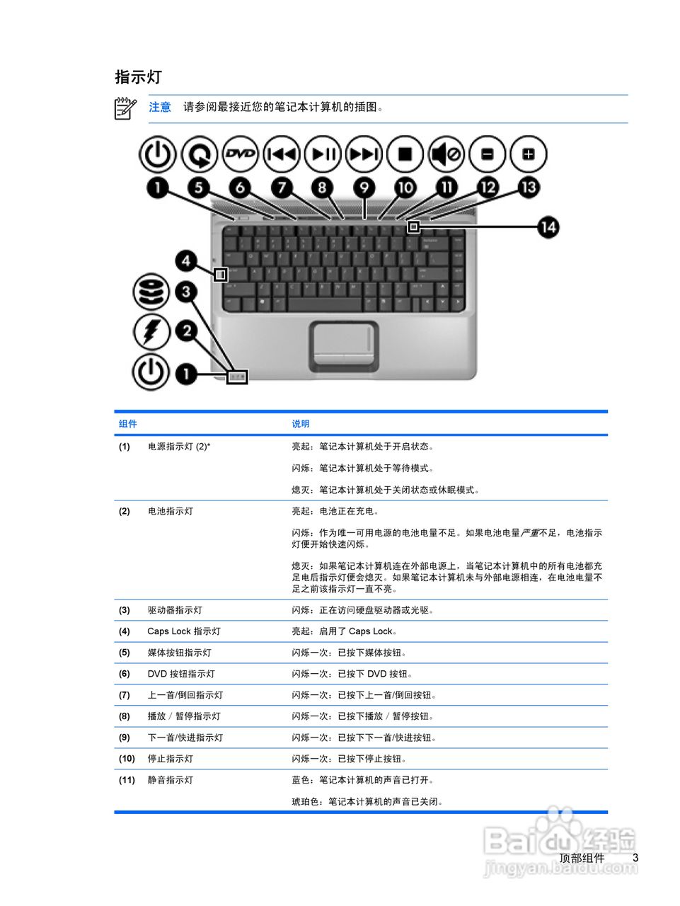 惠普HP Pavilion DV2000笔记本电脑使用说明书:[11]